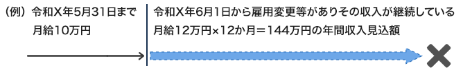 例